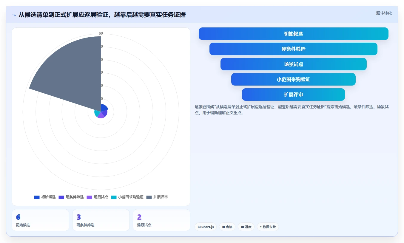 2026年研发项目管理工具选型:6款主流平台深度对比