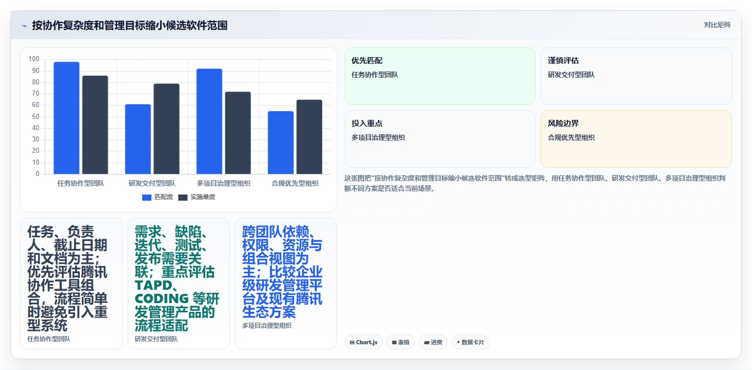 项目经理攻略：如何在2026年选择最佳腾讯项目管理软件？