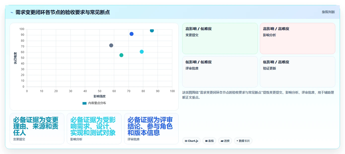 2026年项目管理制胜法宝:6大polarion需求管理工具深度对比