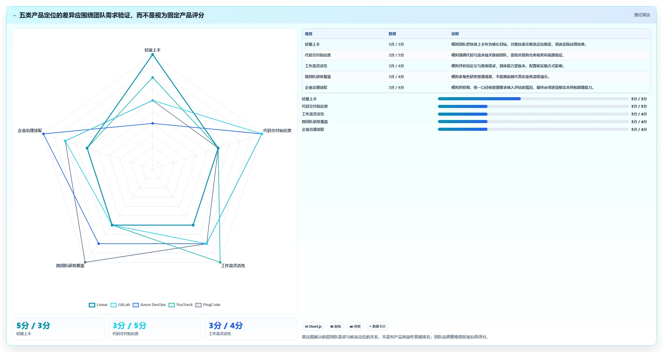 告别Jira!2026年研发团队必看的5大替代工具推荐