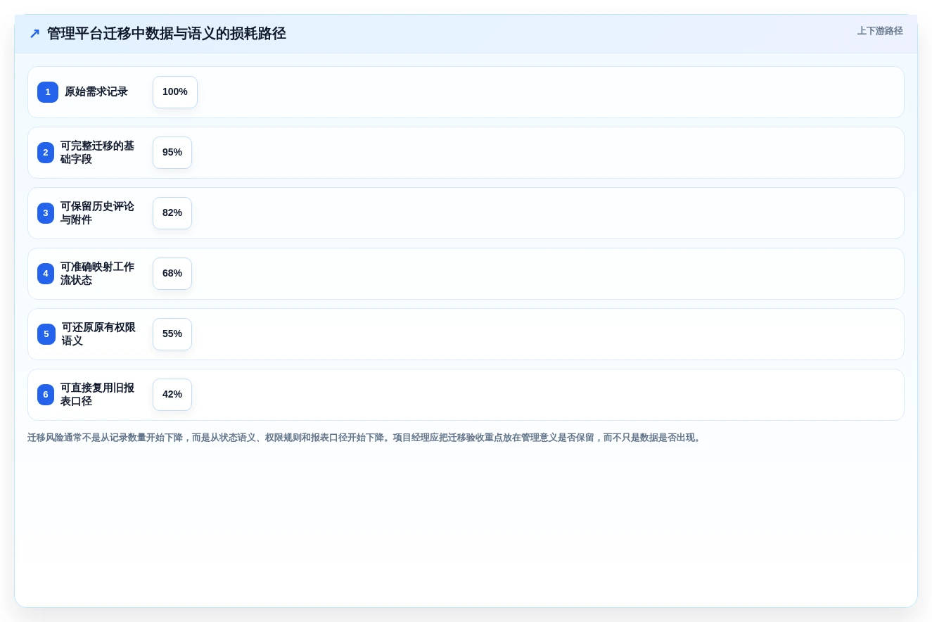 Django开发管理系统选型指南:2026年项目经理必看的5款顶级工具对比