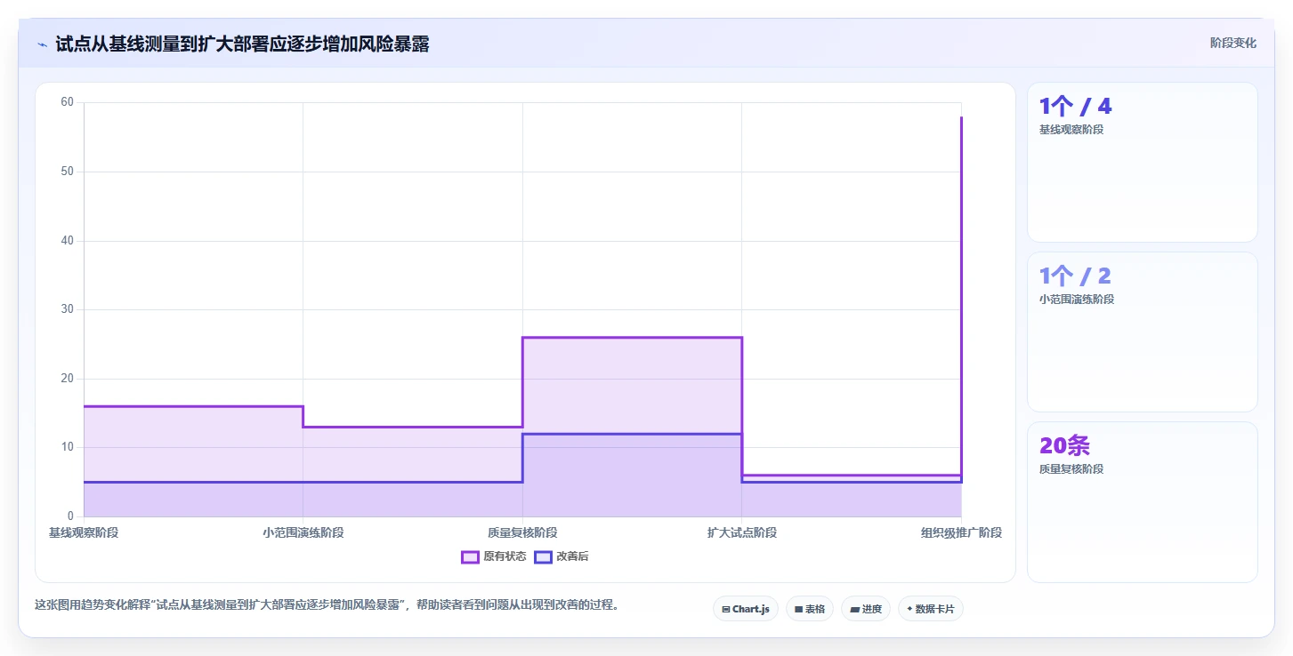 项目管理新趋势：2026年必备的5大知识文档手册系统工具