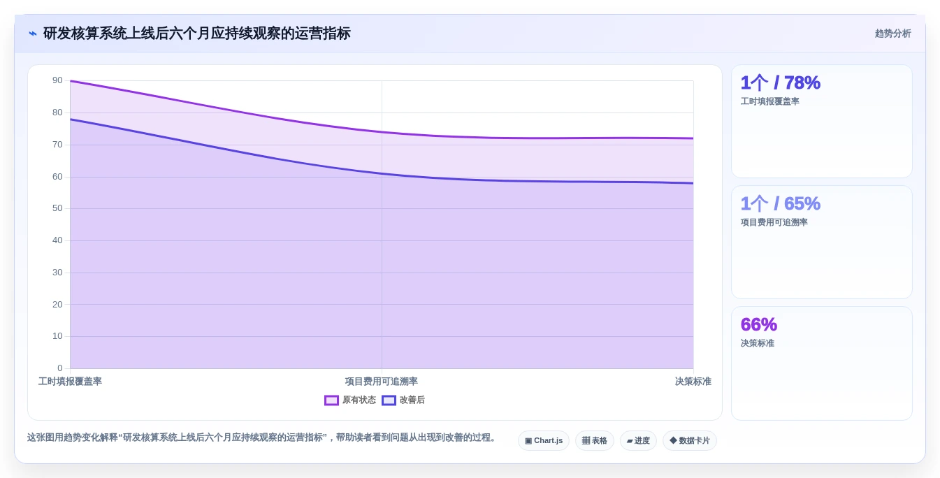 如何选择适合你的另外研发核算管理软件?2026年7款热门工具推荐