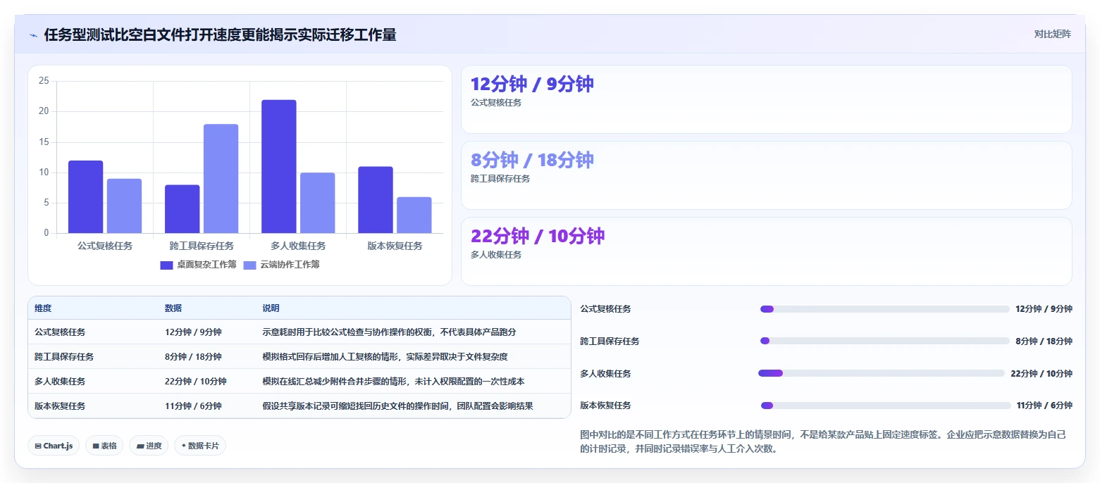 2026年效率之选：6大Excel文档处理工具全面对比
