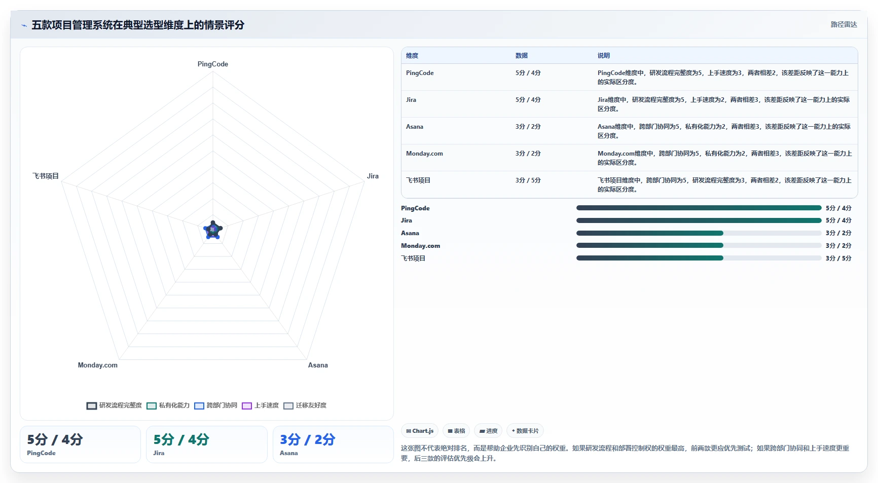 选对工具事半功倍：2026年最适合中小企业的5款pmo项目管理系统