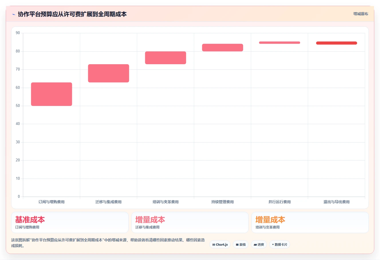 远程办公新时代：2026年5大企业协作平台软件选型指南