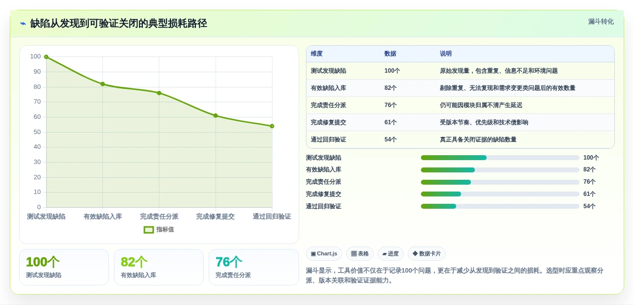 软件测试缺陷管理工具有哪些?2026年最值得投资的8大工具盘点