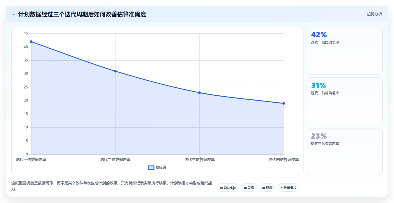 项目管理新趋势:2026年值得关注的5大计划编排软件有哪些?