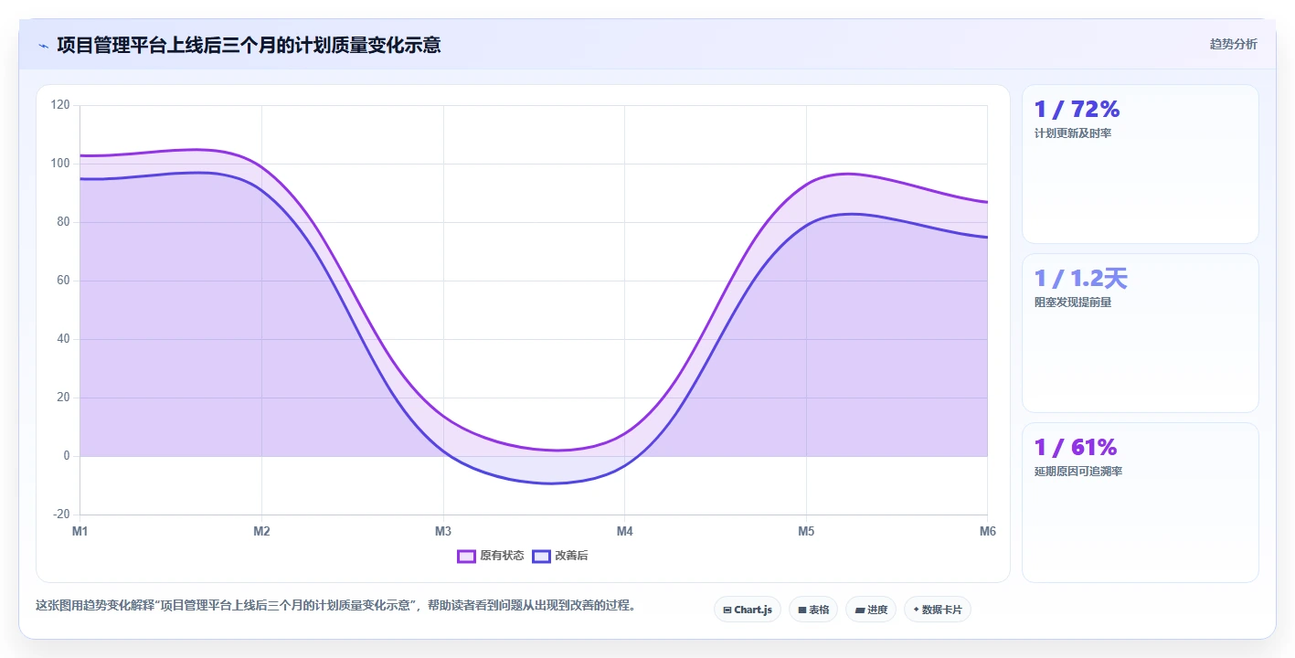 提升研发效率:2026年度7大项目管理系统甘特图工具详细选型指南