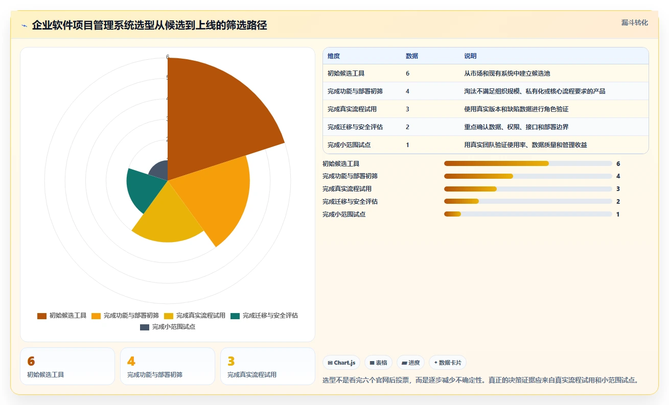 2026年必看:6大软件项目项目管理系统工具对比,哪款最适合你?