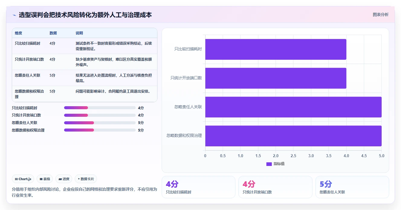 如何选择企业级端口检测工具？2026年最新选型指南