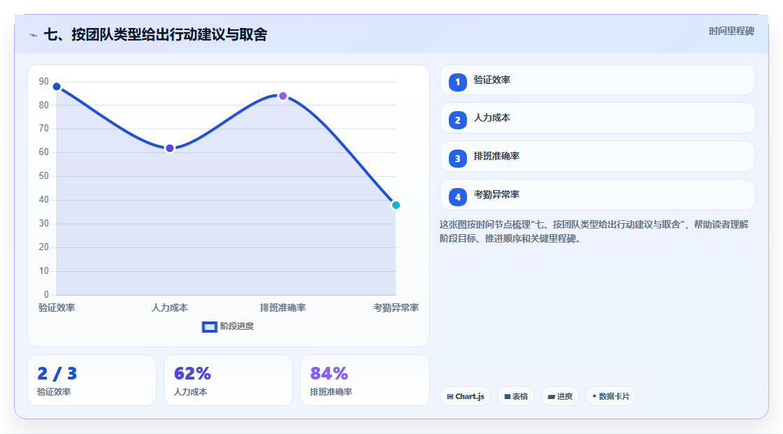 七、按团队类型给出行动建议与取舍