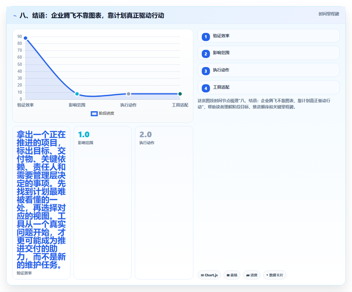 八、结语：企业腾飞不靠图表，靠计划真正驱动行动