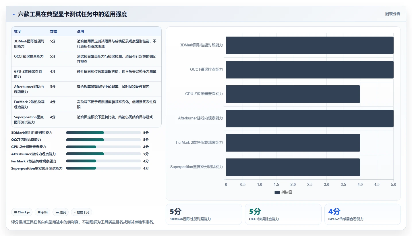 2026年显卡测试工具大比拼：6款高效工具助你轻松选择