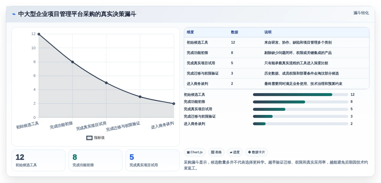提升团队协作效率:2026年度5大项目问题管理系统工具推荐