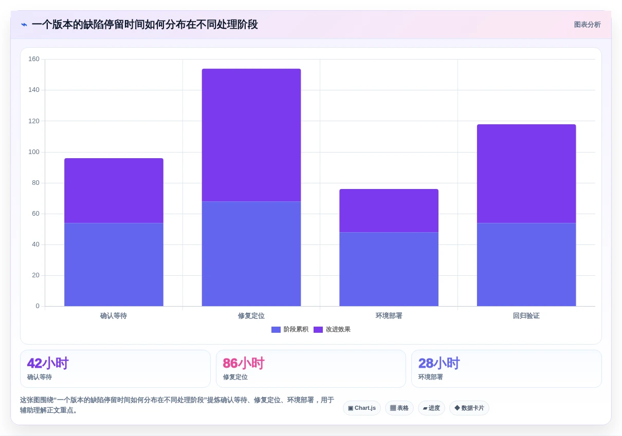 提升研发效率:2026年最值得投资的5款缺陷状态矩阵测试系统