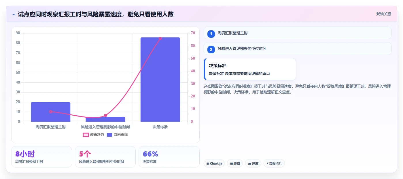 选对工具事半功倍：2026年最适合中小企业的5款pmo项目管理系统