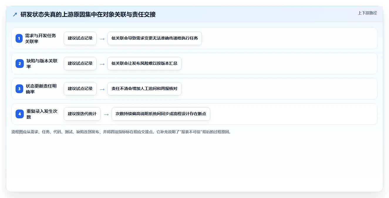 2026 年最值得关注的 8 大研发项目管理系统推荐