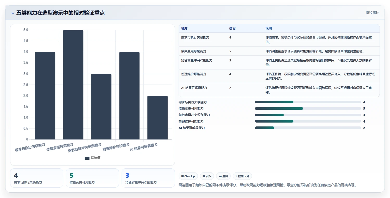 提升研发效率:2026年最值得投资的5款项目规划功能工具