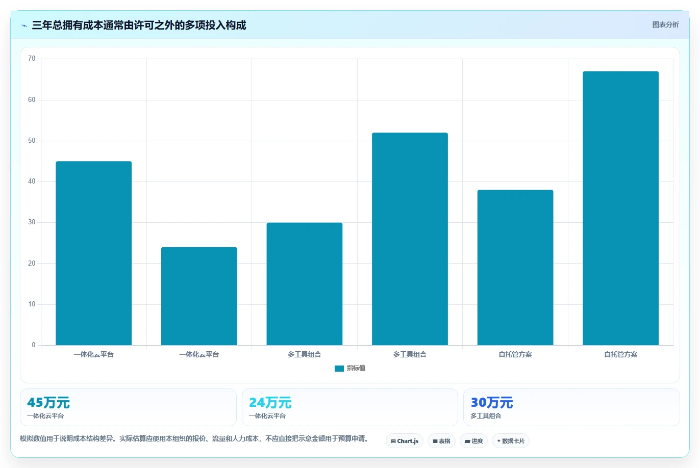 软件开发测试版本管理工具选型指南：2026年最值得投资的5大工具