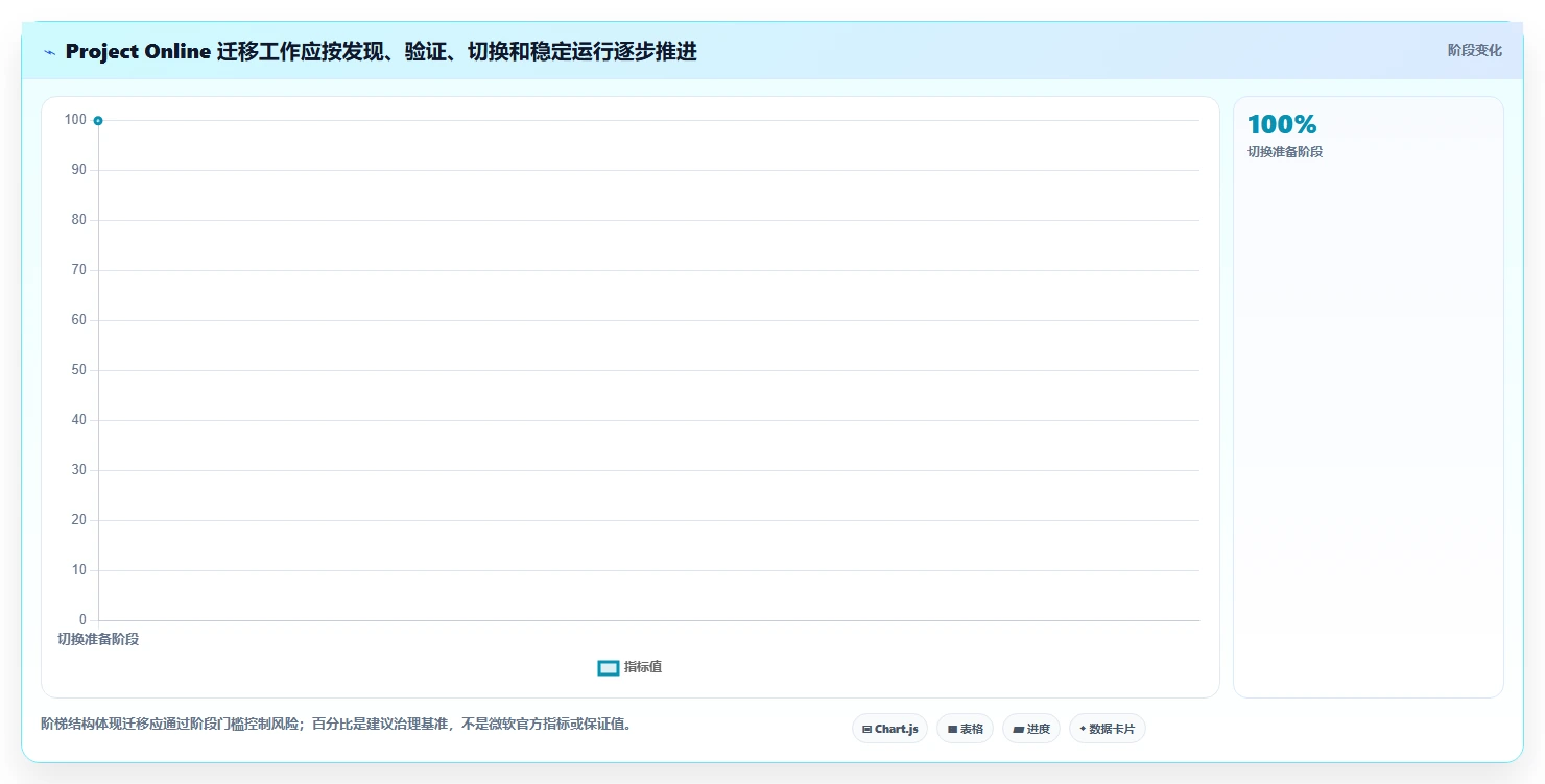 提升团队效率！2026年度5大微软Project软件推荐及选型指南