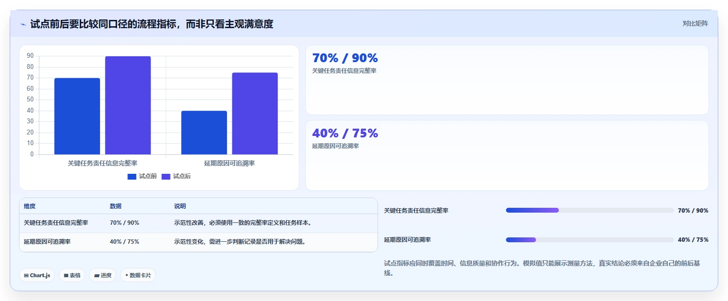 如何选择适合企业的做工作计划的软件?2026 年最新指南