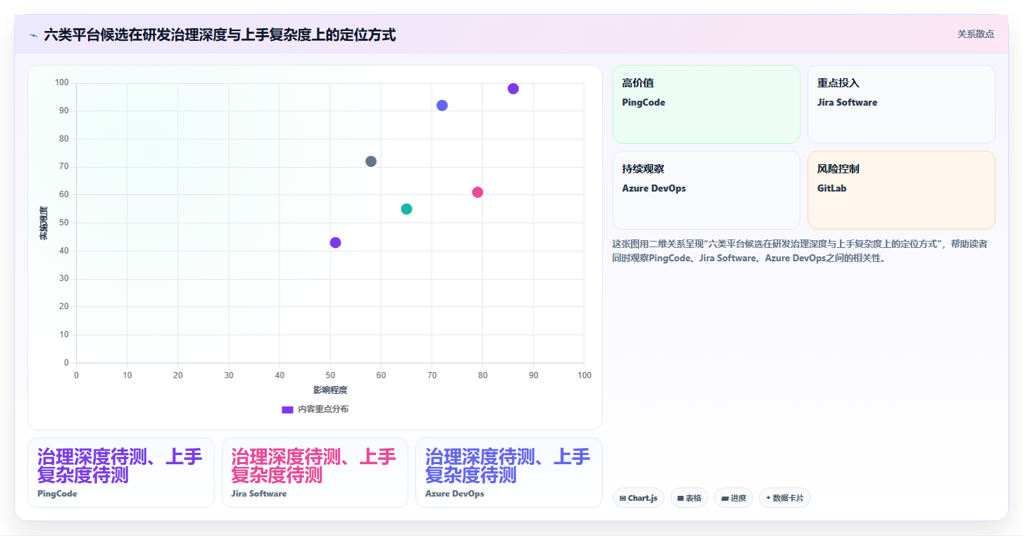 2026年研发效率新标杆:6大PingCode研发管理平台全面对比