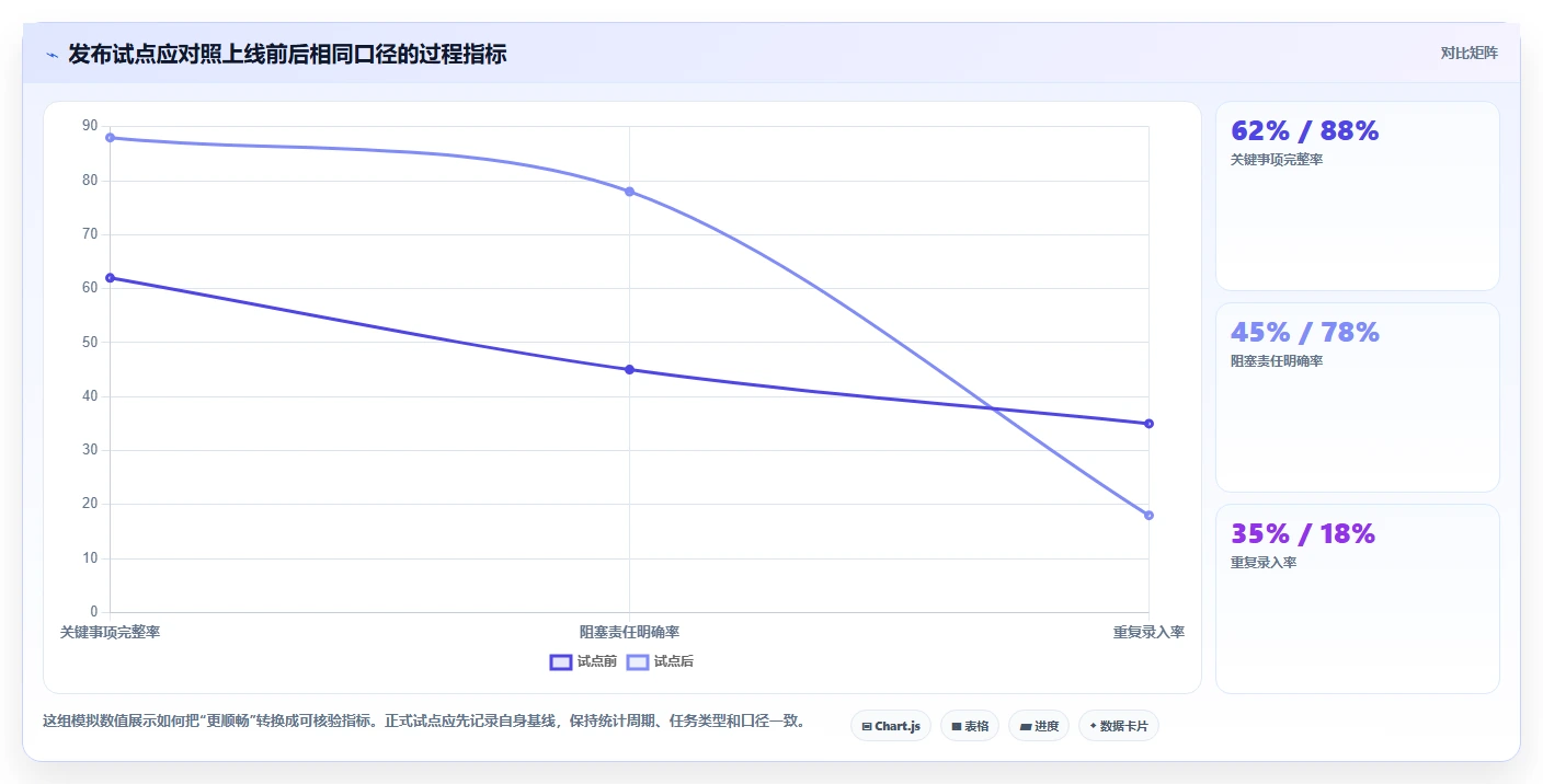 项目管理新趋势:2026年最受欢迎的5大工作事项记录软件