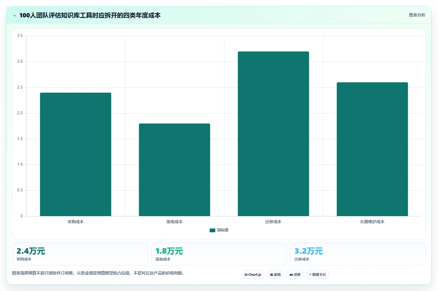 2026高性价比Confluence替代软件哪款靠谱：五款工具测评与选型指南