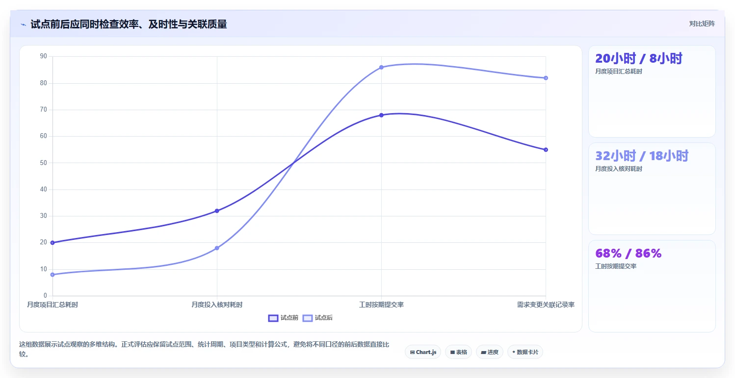 高效研发管理必备:2026年度7大高新企业研发管理系统对比指南