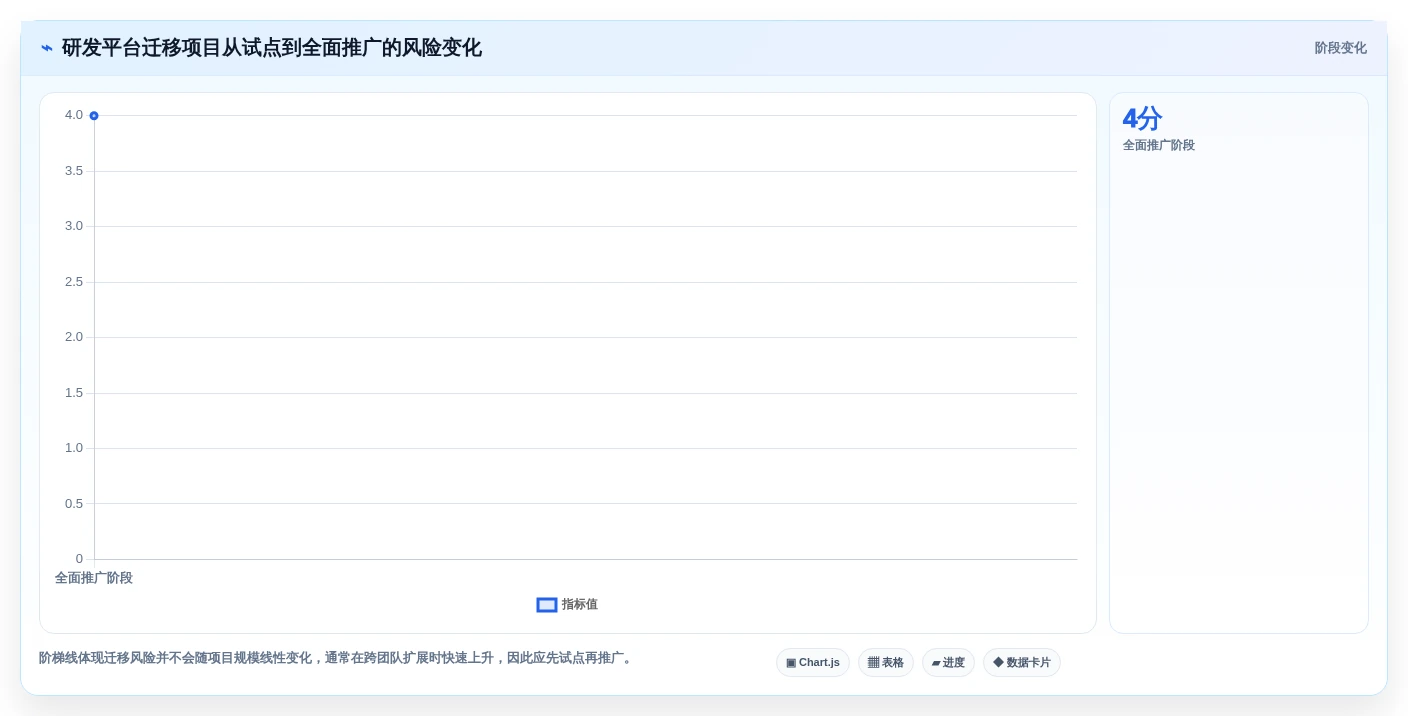 研发团队必备:2026年最受欢迎的5大项目管理平台软件解析