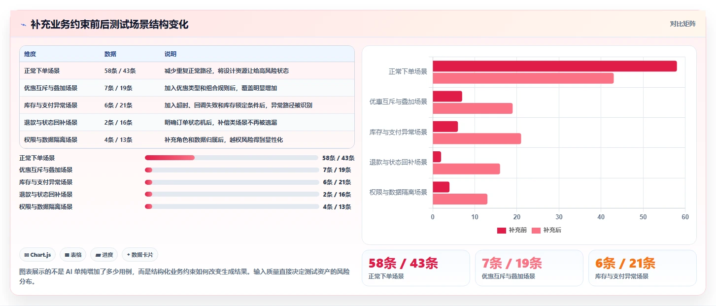 智能测试新时代:2026年自动化生成测试用例工具选型指南