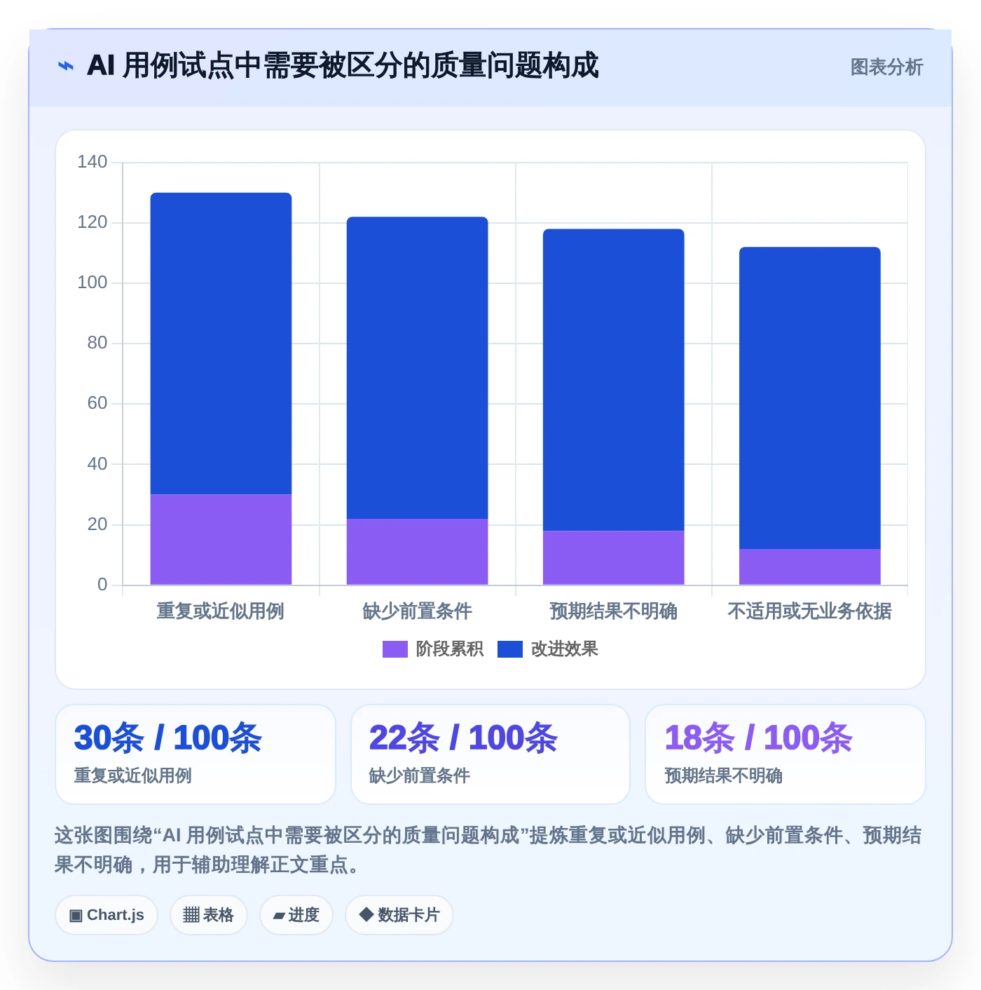 测试工程师福音:2026年最值得关注的5款AI智能生成测试用例平台