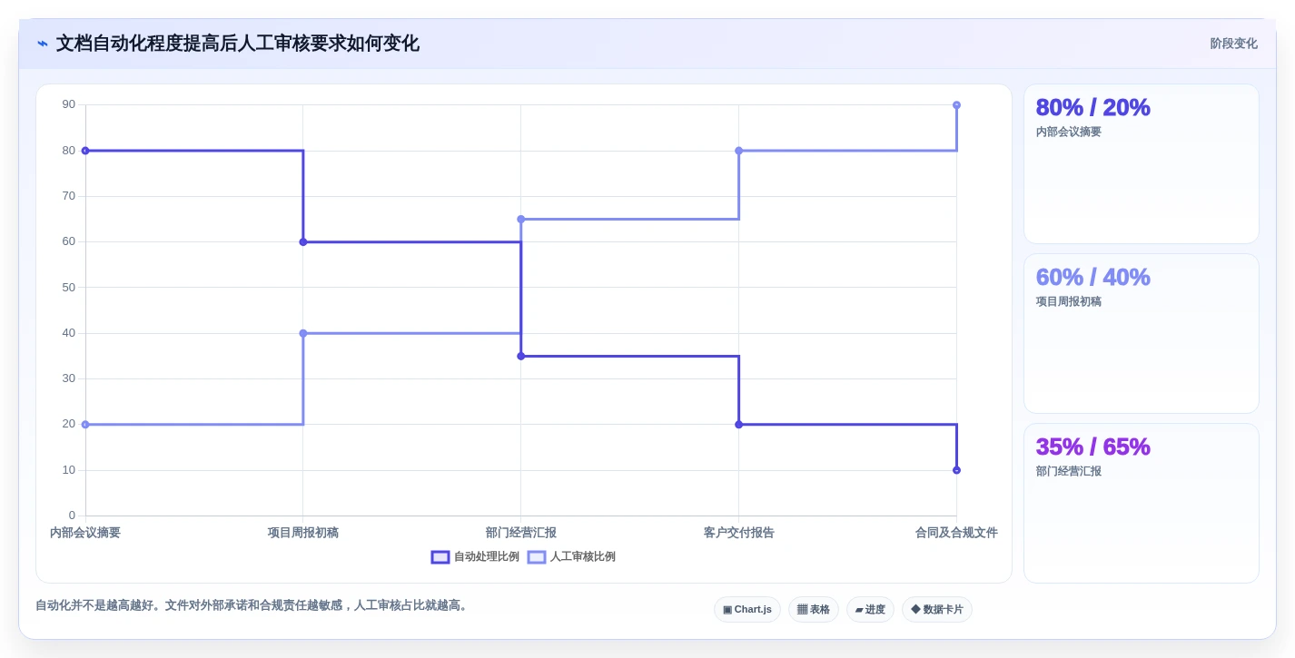 项目经理福音:2026年最值得投资的5大文档管理智能排版工具