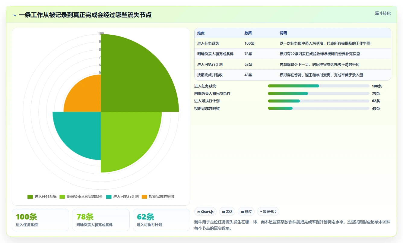 2026年效率爆表：6款任务完成软件工具大PK