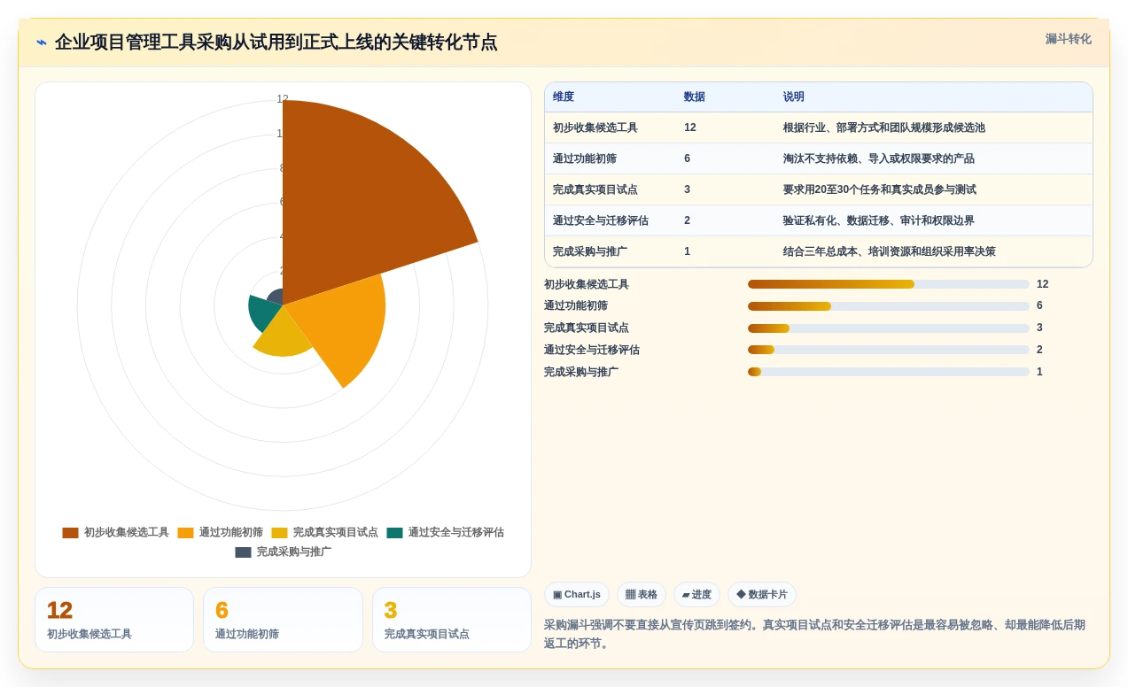 项目经理必看:2026年网络进度计划图制作工具选型指南Top6