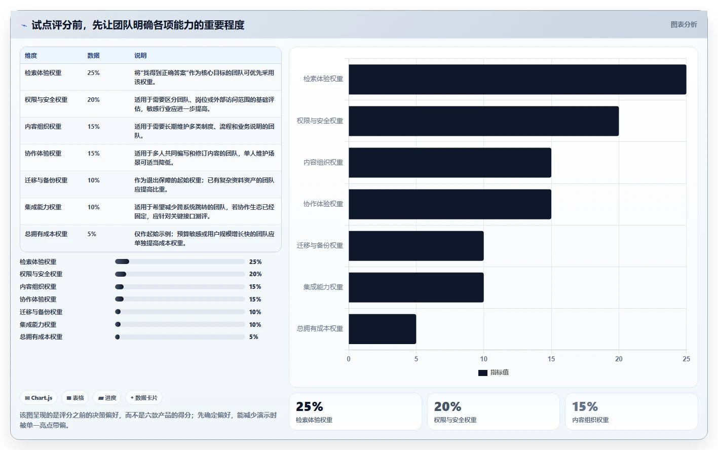 2026年知识库工具大盘点:6款提升团队协作效率的必备利器