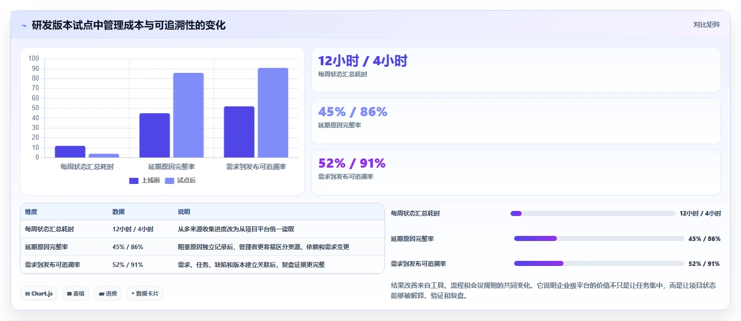2026年效率之选:6款顶级工作任务下发软件全面对比
