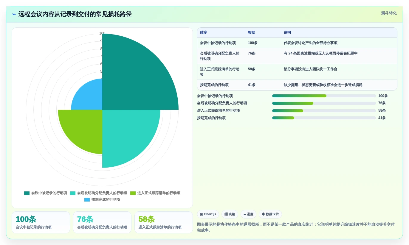 远程协作必备:2026年最受欢迎的5大同时编辑文档工具推荐