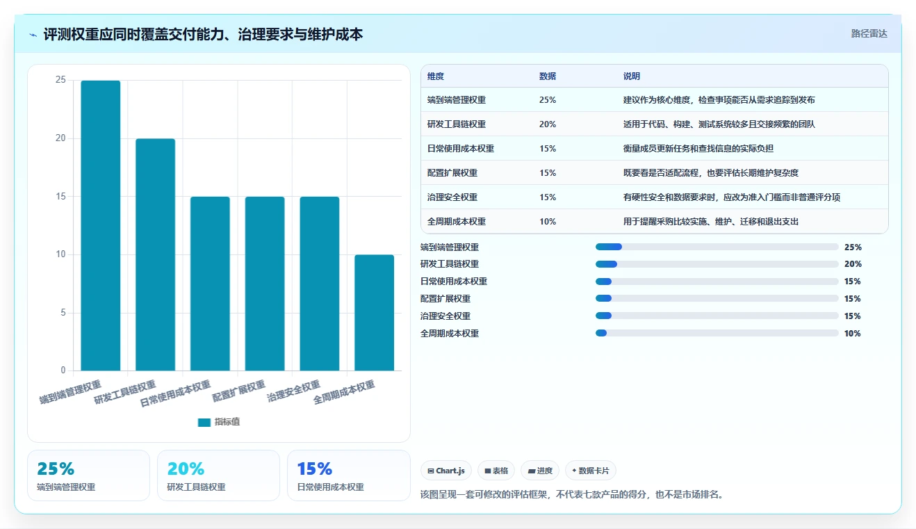 打造高效研发团队:2026年7款必备技术项目管理工具全面评测
