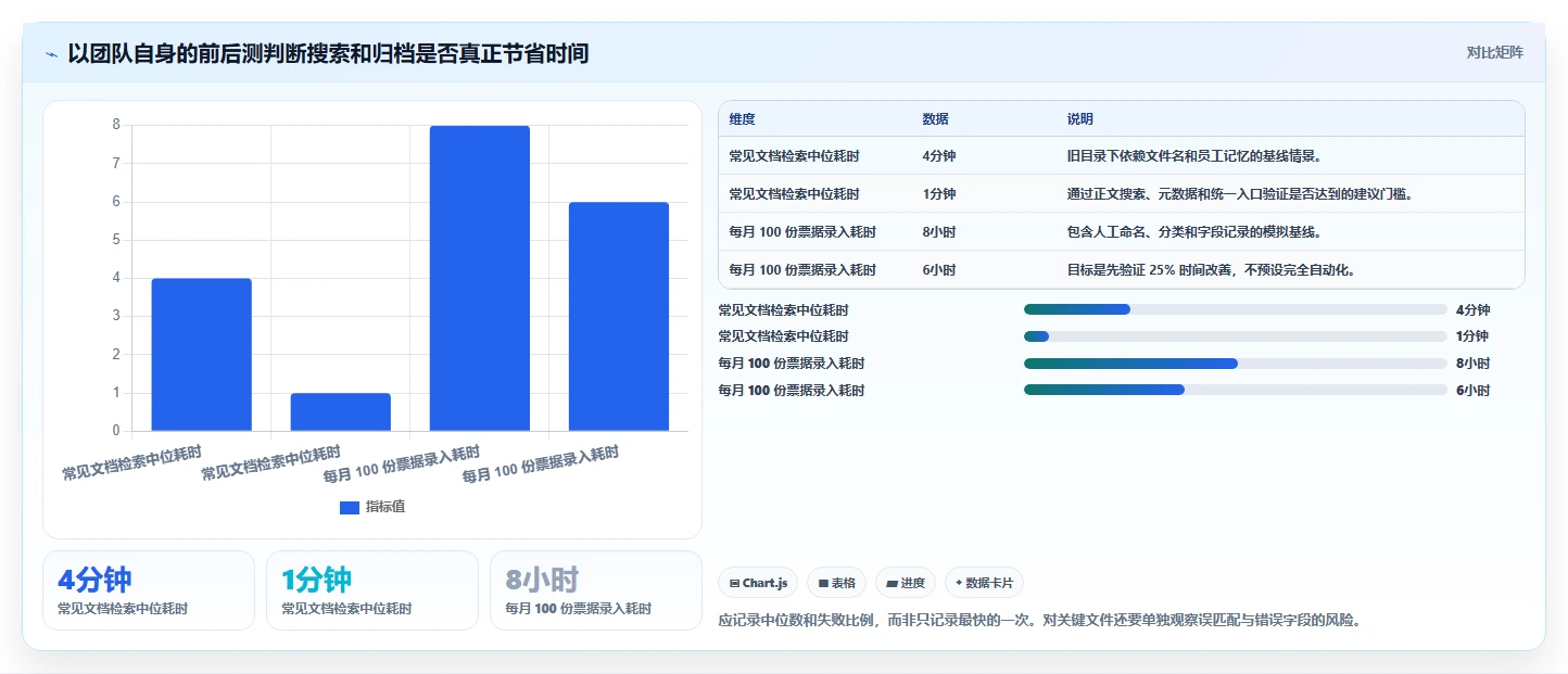 2026年最值得尝试的5款NAS部署文档管理系统对比:效率提升必备