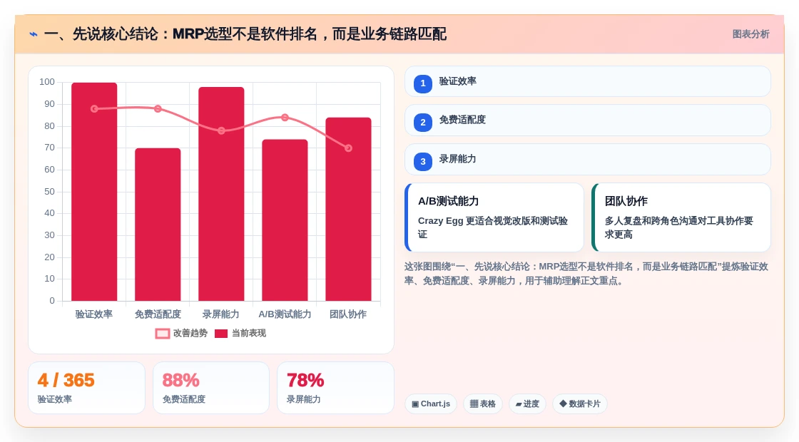 一、先说核心结论:MRP选型不是软件排名,而是业务链路匹配
