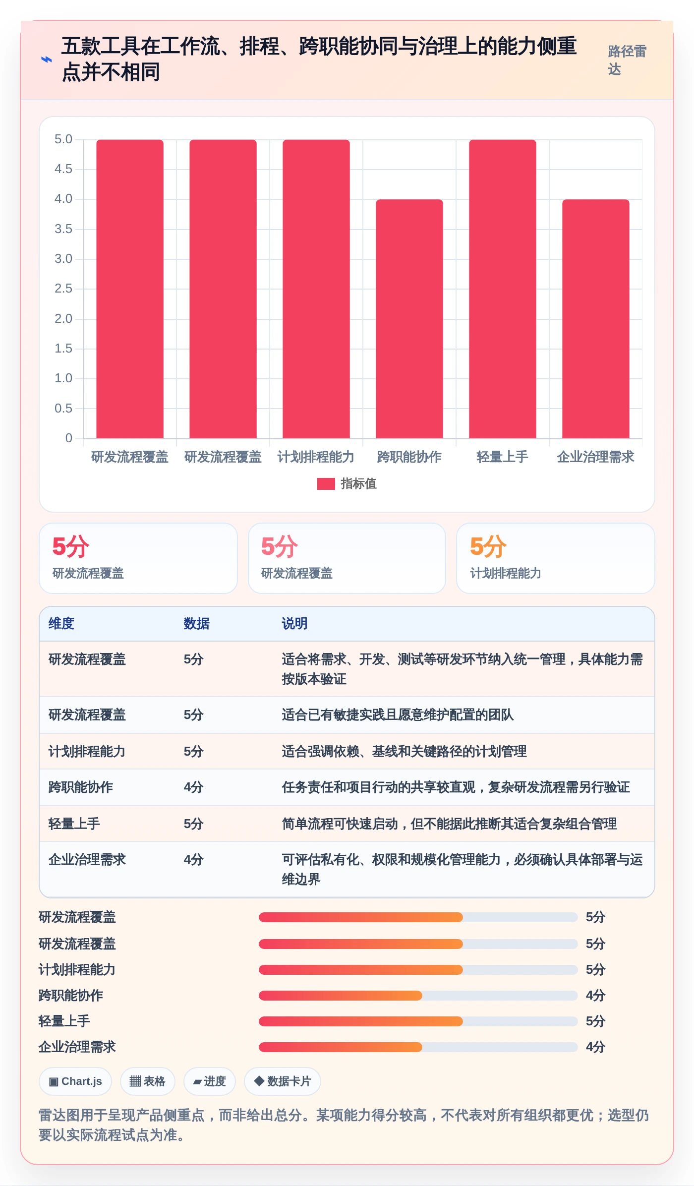 项目管理新趋势:2026年最受欢迎的5大进度工具盘点