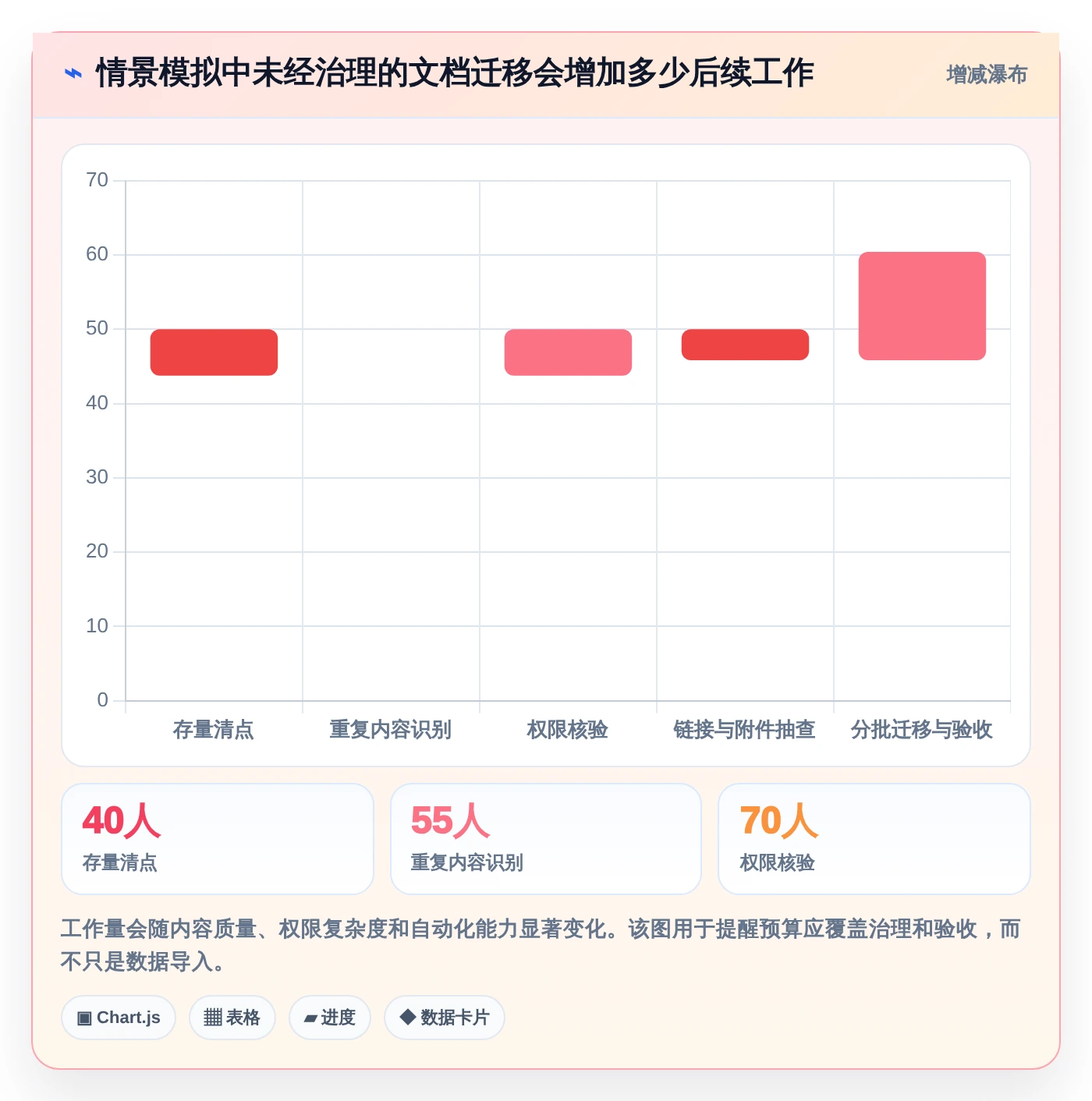 突破信息孤岛：2026年5大知识管理类软件工具对比分析