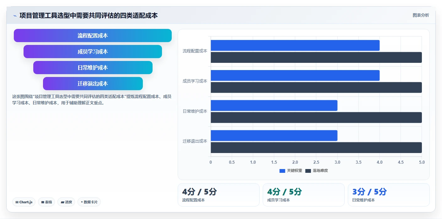 2026年项目管理神器：6款最好用的项目管理工具全面对比