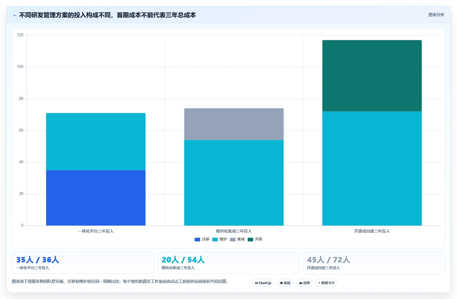 2026年能实现研发数据打通的研发管理软件用哪款？深度测评与选型指南