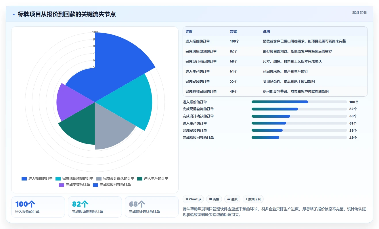 选对工具事半功倍:2026年6大标牌项目管理软件有哪些推荐