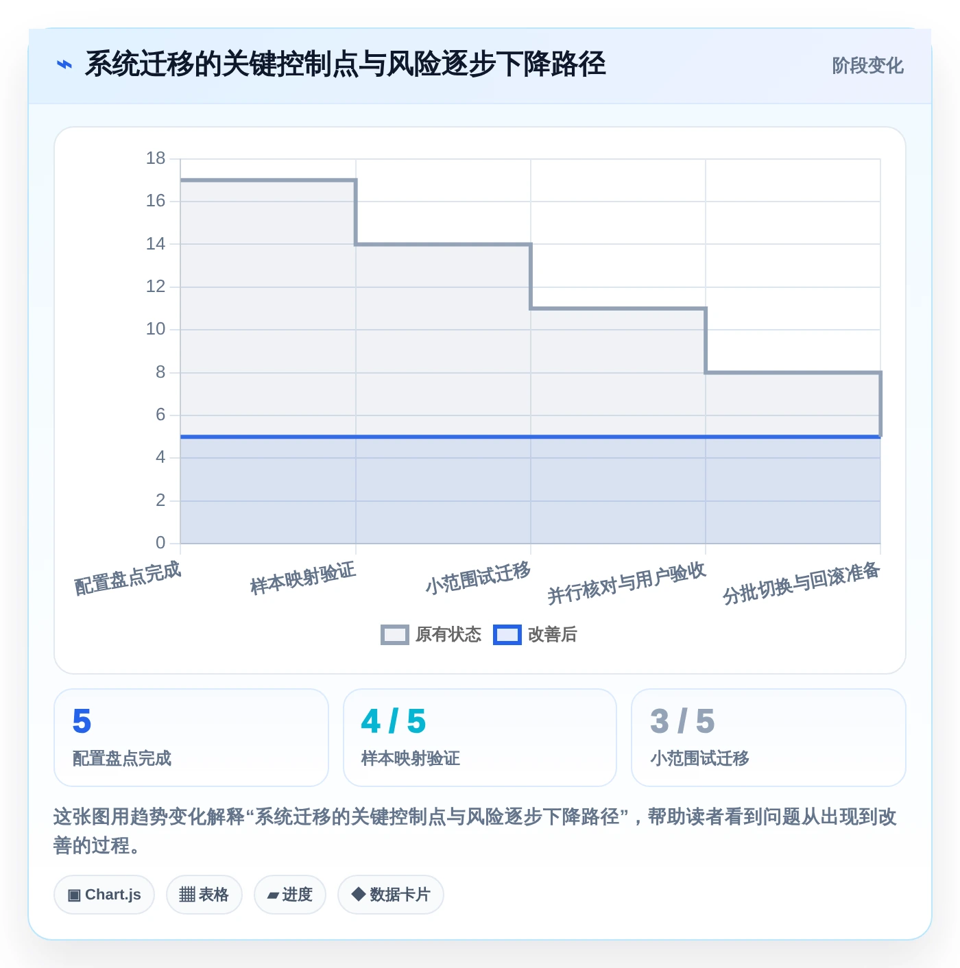 项目管理利器:2026年最值得投资的5款任务下达系统