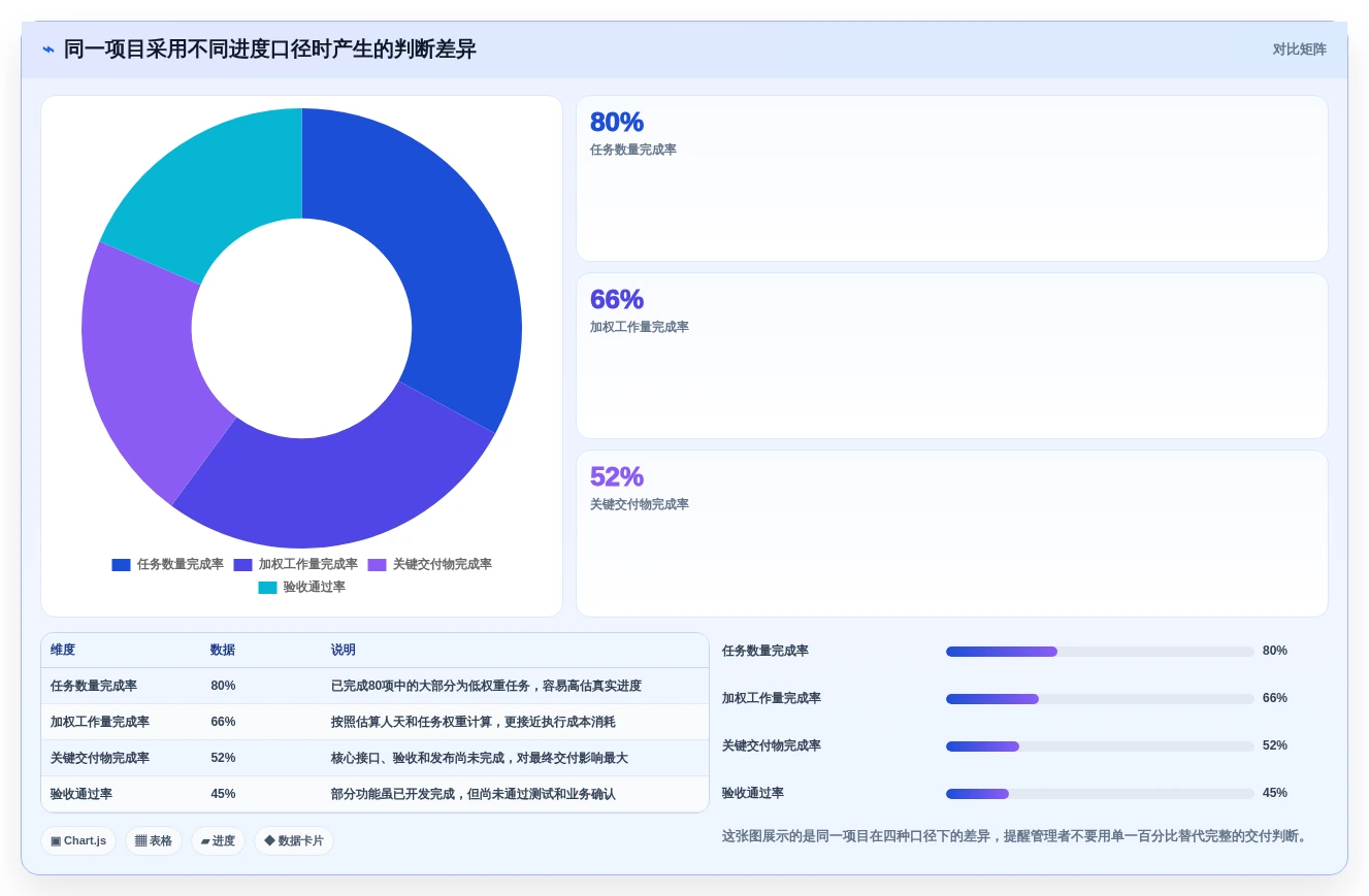 项目管理新趋势：2026年最受欢迎的8大做进度条的软件盘点