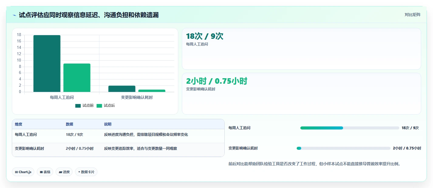 2026年效率之选:6大管理工具助你驾驭复杂项目